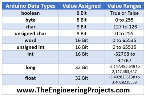 arduino int max value.